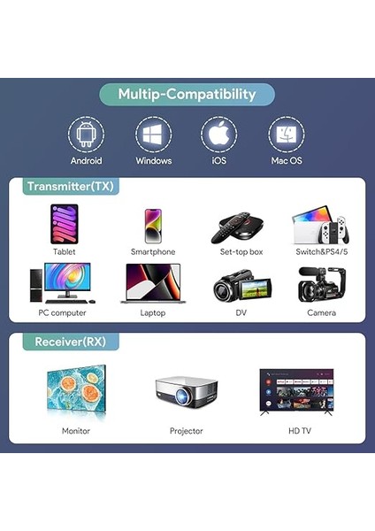 Edup HDMI Kablosuz Bağlantı Kiti Eş Zamanlı Görüntü Aktarımı Transmitter EH-WD9905 modelleri