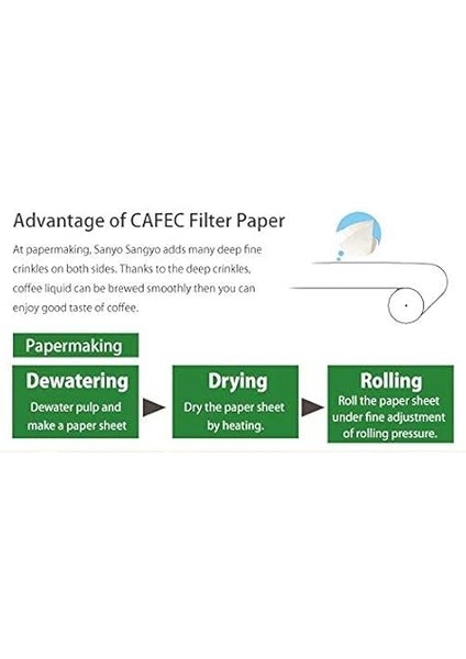 Abaca Cup4 Filtre Kağıdı fırsatları