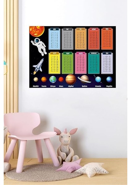 Major Selection Eğitici Gezegenler ve Çarpım Tablosu Duvar Sticker Anasınıfı,kreş,çocukodası,ılkokul fırsatları