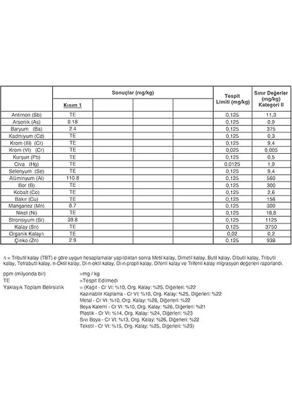 Rose Tüm Renkler Parmak Boyası 12'li Set 12X60 ml indirimleri