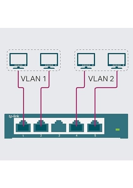 TL-SG105E, 5-Portlu Gigabit Easy Smart Switch indirimleri