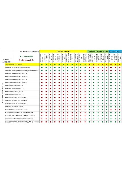 Yedek O Halka Seti indirimleri