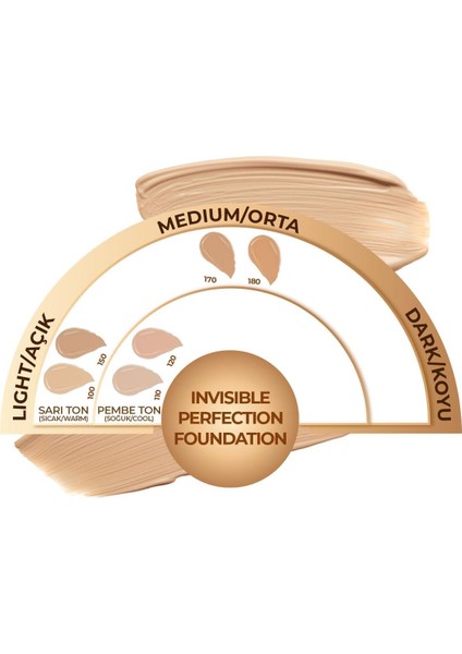 Invisible Perfection 110 Fair Ivory Fondöten modelleri