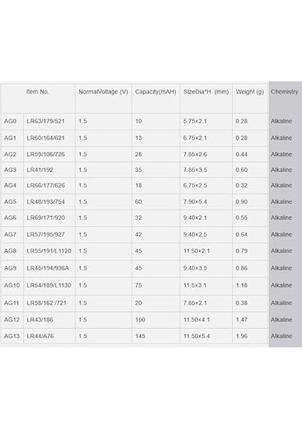 Ag4 - LR626-377 - SR626 1.5V Alkalin Saat Pili 10 Adet modelleri