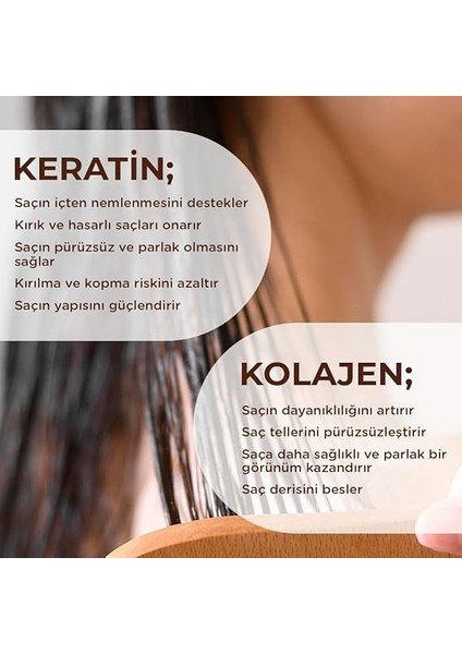 Elektriklenme Önleyici ve Kolay Tarama Spreyi, Kolajen & Keratin Içeren Saç Spreyi, Paraben ve Sülfat Içermeyen Vegan Saç Bakım Spreyi 250ML fırsatları
