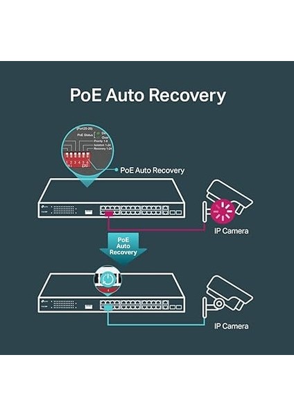 TL-SL1226P, 24-Port 10/100MBPS + 2-Port Gigabit Unmanaged Poe+ Switch indirimleri