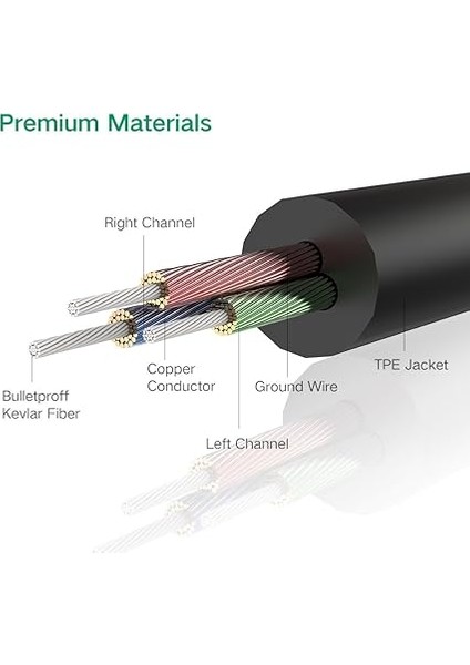 AV119 3.5 mm Aux Ses Kablosu 5 Metre indirimleri