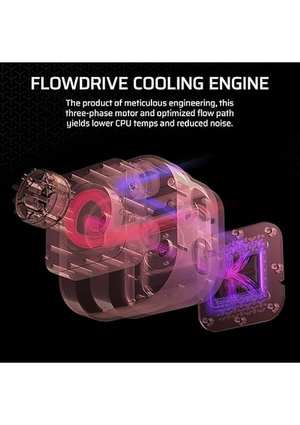 Icue Lınk Tıtan 360 Rx LCD Aıo, 360MM Radiator, Liquid Cpu Cooler (CW-9061023-WW) indirimleri