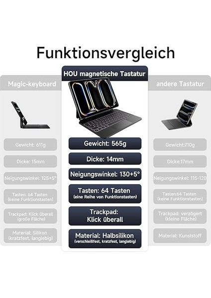 Pro 11 (2024) ile Uyumlu Touchpad Case Magic Keyboard Aydınlatmalı Klavyeli Tablet Kılıfı modelleri