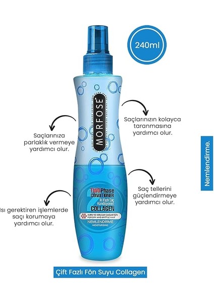 Fön Suyu 240 Ml. (Mavi) 1 Paket (1 x 1 Adet) fiyatları