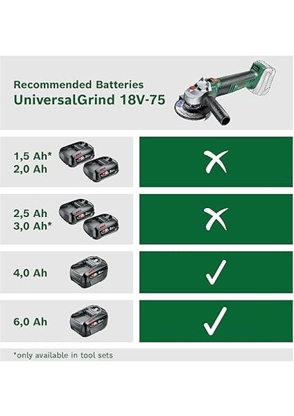 Home And Garden Akülü Kompakt Açılı Taşlama Makinesi Universalgrind 18V-75 (Pilsiz; 18 Volt Sistem; Farklı Malzemelerde Taşlama, Ayırma ve Fırçalama Için; 115 mm Zımpara Diski Çapı; Kartonda) modelleri