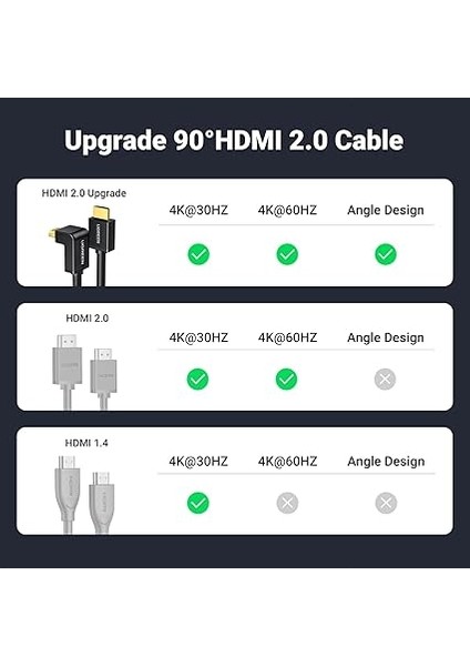 HDMI Kablosu 4K Açılı 1m 90 Derece Açılı Fiş HDMI Açılı Kablo 2.0 18 Gbit/s Ethernet Hdr 3D Arc Destekler, Pc, Blue-Ray Oynatıcı, XBOX360, Ps3, Ps4 Vb. ile Uyumludur indirimleri