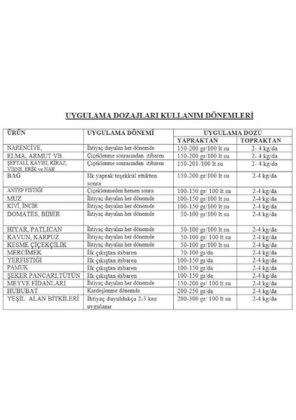 Lab Queen 18 18 18 + Me Npk Gübre Suda Çözünür Damlama Gübresi 25 kg fiyatları