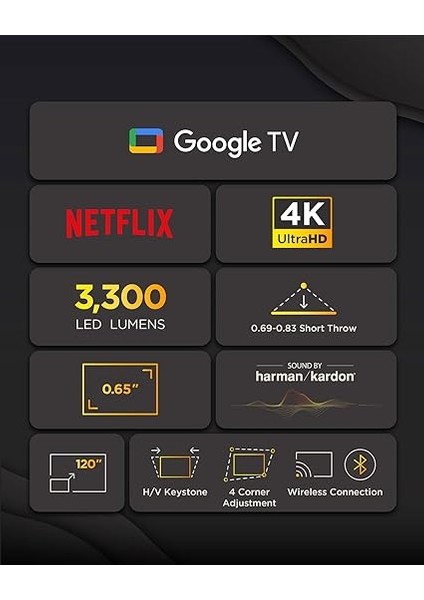 X2-4kpro Xbox Lısanslı 4K Hdr Cozunurluklu Kısa Mesafe Akıllı LED Projeksıyon fiyatları