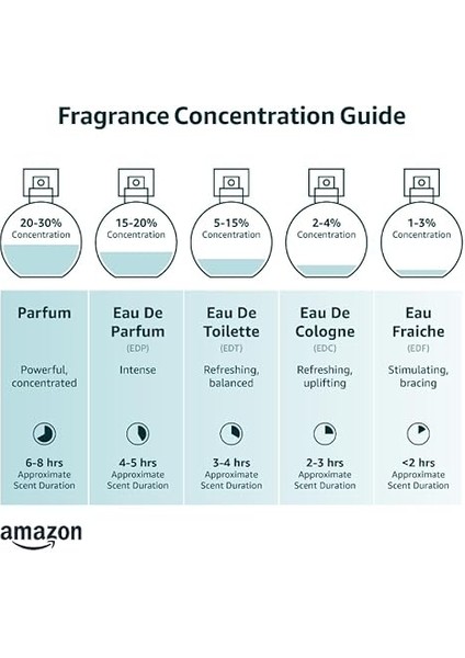 300501210-35434 Eros Edp Parfüm, 200ML modelleri