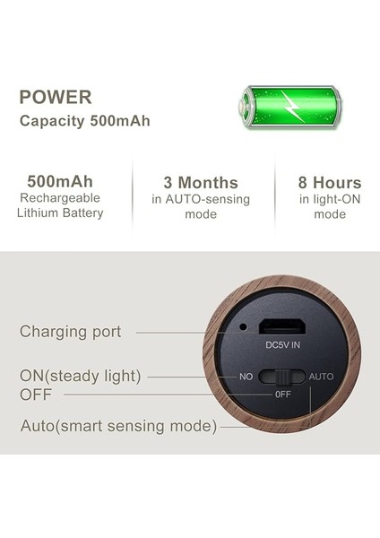 USB ile Şarj Edilebilir Duvar Lambası, Ahşap, Iç Mekan, Hareket Sensörlü, Indüksiyonlu, Pilli LED Duvar Lambası, Sıcak Beyaz, Manyetik Yatak Lambası, Oturma Odası, Yatak Odası, Merdiven fırsatları