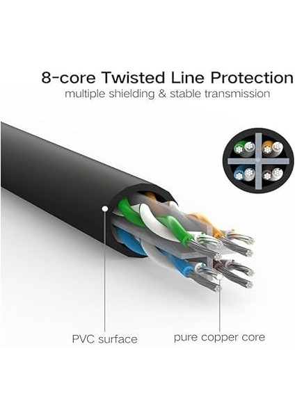 Cat6 Ethernet Kablosu, 3 Metre, Siyah fiyatları