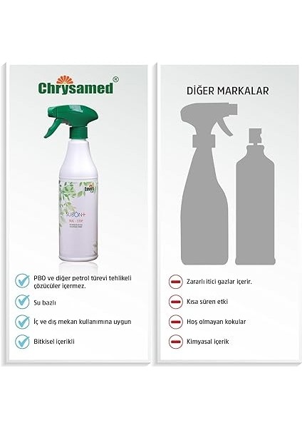 Envira Subon + Bug Stop Un Biti Yaprak Biti Sineklenme fırsatları