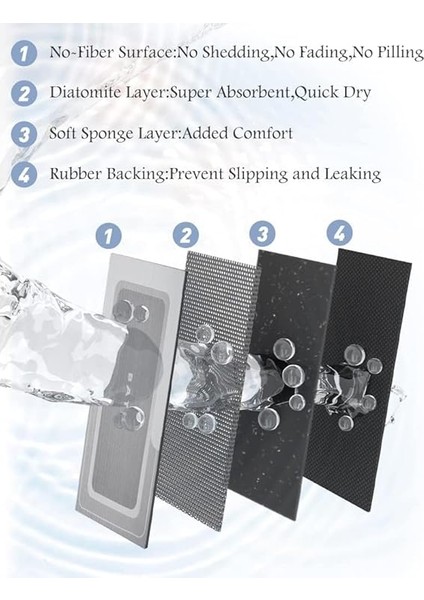 Banyo Paspası - Kaymaz Süper Emici Lekeye Dayanıklı Hızlı Kuruyan Ince Banyo Halısı - Küvet Vanity Için Zemin Paspası - Kolay Bakım 40 x 60 indirimleri