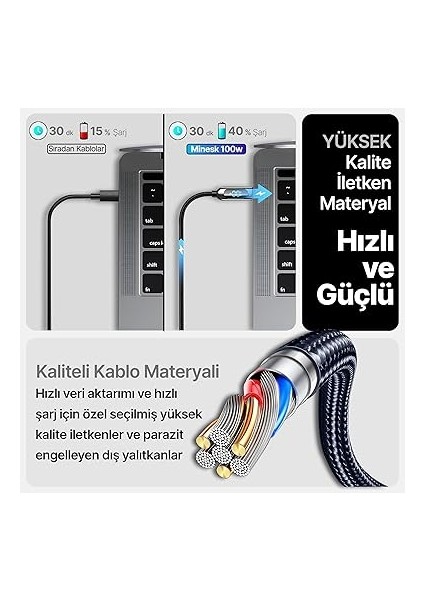 Type C Kablo 100 Watt Güç ve LCD Ekran Pd Type-C Hızlı Şarj Kablosu ve Data Aktarım Kablosu 100 cm Uzunluk Kopmaz Örgü Şarj Kablosu Metal Uçlar (100 Watt Ekranlı) indirimleri