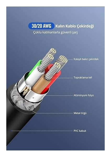 USB C To USB C 3A Hızlı Şarj ve Data Kablosu Beyaz 50 cm fırsatları