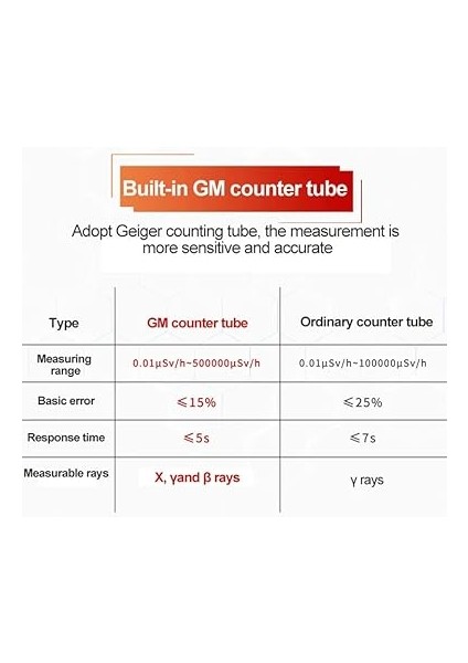 Geiger Counter Electromagnetic Radiation Detector Personal Dosimeter X-Ray Beta Gamma Detection Emf Meter. fırsatları