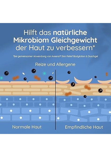Nemlendirici Duş Jeli 500 ml indirimleri
