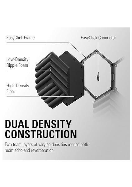 Wave Akustik Panel Genişleme Seti (10AAK9901) fırsatları