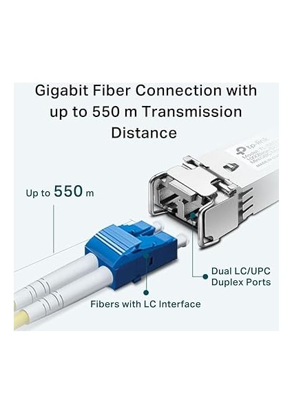 TL-SM311LM, Minigbıc Modülü indirimleri