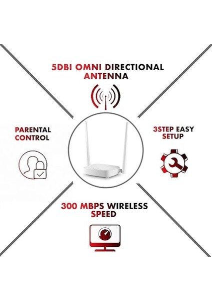N301 2*5dbi Wifi-N 300MBPS 2 Anten Access Point Router modelleri