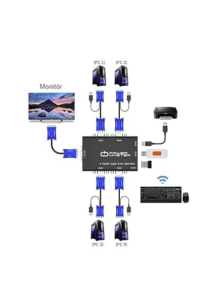 Port USB Kvm Switch, 4 Kasa 1 Monitör Switch, 4 Bilgisayarı Tek Elden Yönetin, fırsatları