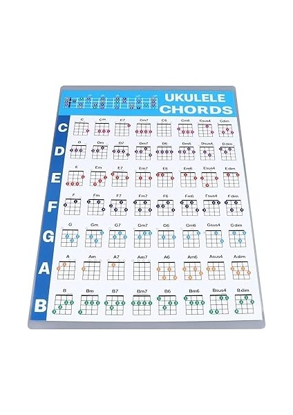 Akor Tahtası, Ukulele Akorları Sayfası, Kolay Öğrenme (Küçük) fırsatları