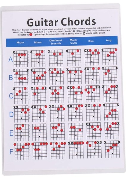 Gitar Eğitim Akoru Gitar Akoru Uygulama Tablosu Perde Tahtası Nota Çıkartmaları