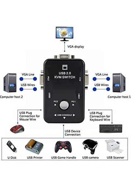 AL-4509 2 Port USB To Kvm Çoklayıcı fırsatları