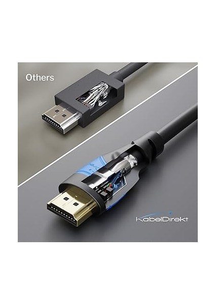 – 8k/4k HDMI Kablosu – 0,5m ve Daha Fazla Uzunluk (0,15M–22,5M) – Almanya'da Tasarlanmış HDMI Kablosu – 10K/8K@60Hz/4K@120Hz Destekler – HDMI Kablo – Tv, Pc, Ps5/xbox/switch fırsatları