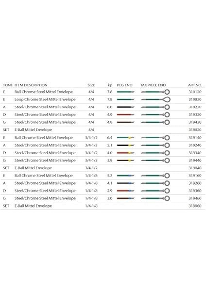 Chromcor D Keman Teli (Re) modelleri