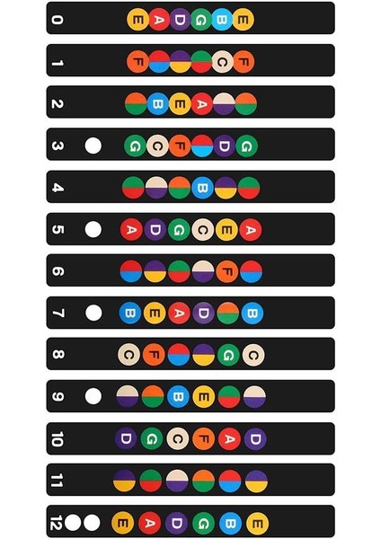 Klavye Notu Yenilikçi Gitar Klavye Not Çıkartmaları Klavye Frets Harita Sticker Acemi Öğrenen Için fiyatları