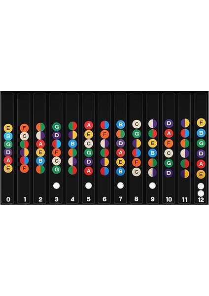 Klavye Notu Yenilikçi Gitar Klavye Not Çıkartmaları Klavye Frets Harita Sticker Acemi Öğrenen Için modelleri