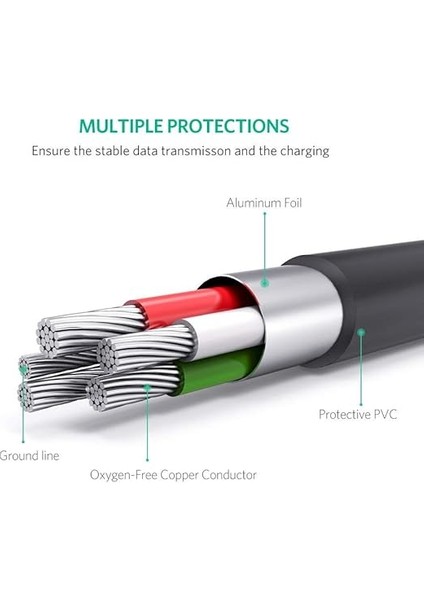 2.0 A Usb-A & Mini-Usb, Şarj ve Data Kablosu, 1.5 Metre, Siyah fırsatları