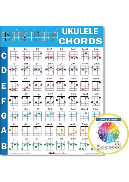 Akorlar Cheatsheets (Ukulele) - Ukulele Akor Posteri Başlangıç, Lamine Ukulele Akor Tablosu, Beşinci Çember, Müzik Teorisi Için Ukulele Akorları Tablosu, Ukulele Hile Tabloları Paketi A4 (8,5 x 11)