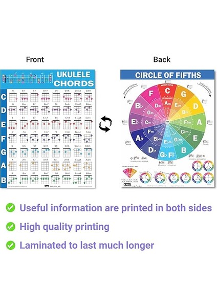 Akorlar Cheatsheets (Ukulele) - Ukulele Akor Posteri Başlangıç, Lamine Ukulele Akor Tablosu, Beşinci Çember, Müzik Teorisi Için Ukulele Akorları Tablosu, Ukulele Hile Tabloları Paketi A4 (8,5 x 11) fiyatları