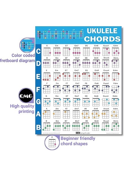 Akorlar Cheatsheets (Ukulele) - Ukulele Akor Posteri Başlangıç, Lamine Ukulele Akor Tablosu, Beşinci Çember, Müzik Teorisi Için Ukulele Akorları Tablosu, Ukulele Hile Tabloları Paketi A4 (8,5 x 11) modelleri
