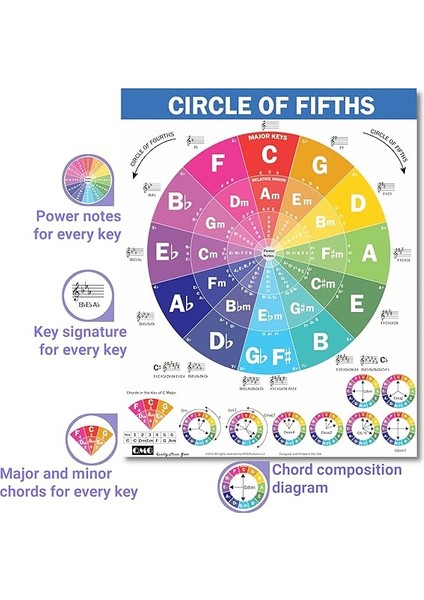 Akorlar Cheatsheets (Ukulele) - Ukulele Akor Posteri Başlangıç, Lamine Ukulele Akor Tablosu, Beşinci Çember, Müzik Teorisi Için Ukulele Akorları Tablosu, Ukulele Hile Tabloları Paketi A4 (8,5 x 11) fırsatları
