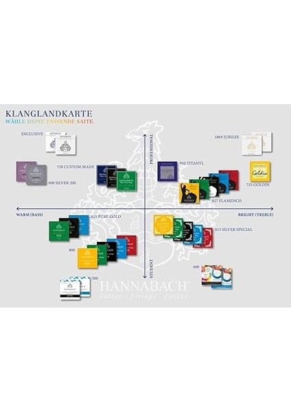 652937 Klassikgitarrensaiten Serie 827 High Tension Flamenco Classic - Satz modelleri