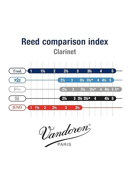 CR1025 Kraft 2,5 indirimleri