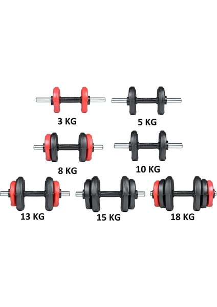 36 kg Dambıl Seti Kırmızı Siyah (2x 18KG) fırsatları