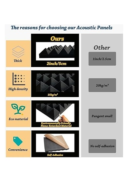 Kendinden Yapışkanlı 12 Paket Ses Geçirmez Köpük Paneller, 2"×12"×12" - Duvarlar Için Yüksek Yoğunluklu Ses Geçirmez Köpük Paneller - Alev Geciktirici Akustik Köpük - Gürültü Siyah 12'li Paket indirimleri