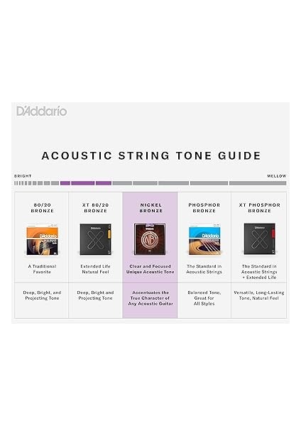 NB1152 Akustik Gitar Tel Seti, Nickel Bronze, Custom-Lite modelleri