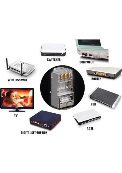 Tkz 2942 Cat7 RJ45 Metal Ethernet Konnektörü Jack Cat7 U/ftp & S/ftp ve CAT6A S/ftp & U/ftp Tipi Uyumludur (5) indirimleri