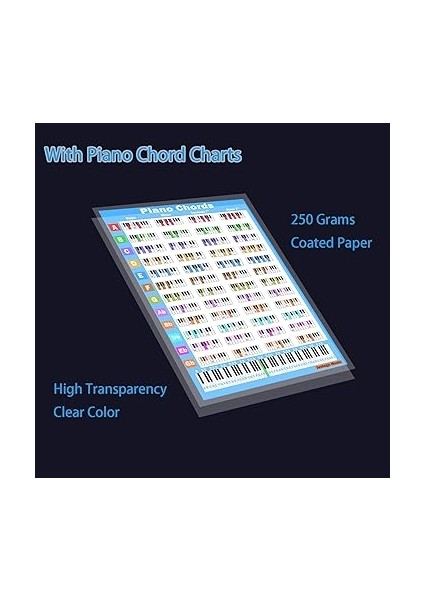 Piyano Akor Grafikli Piyano Klavye Çıkartmaları, 88/61/54/49 Anahtar, Yeni Başlayanlar ve Küçük Çocuklar Için Not Harfleri Etiketleri, Piyano Notaları Kılavuzu Piyano Anahtar Çıkartmaları Elektronik indirimleri